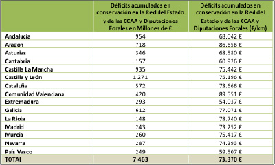 Informe del estado de las carreteras de AEC